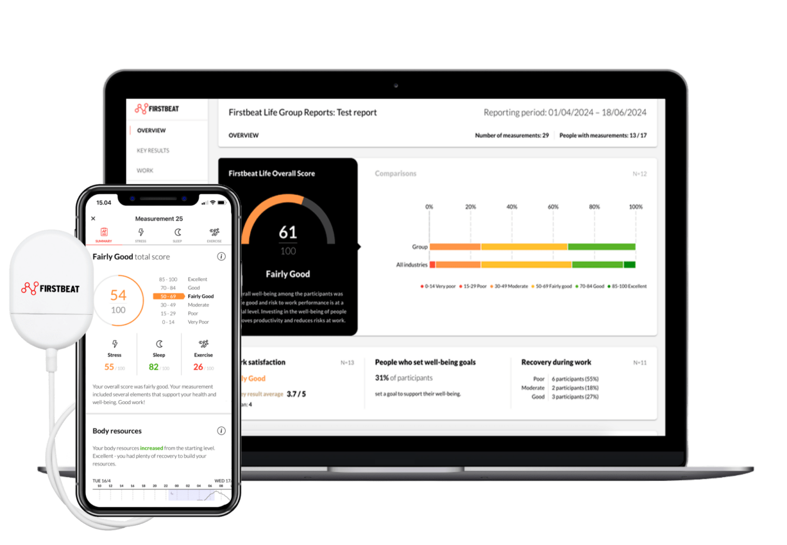 Firstbeat Life Group Report